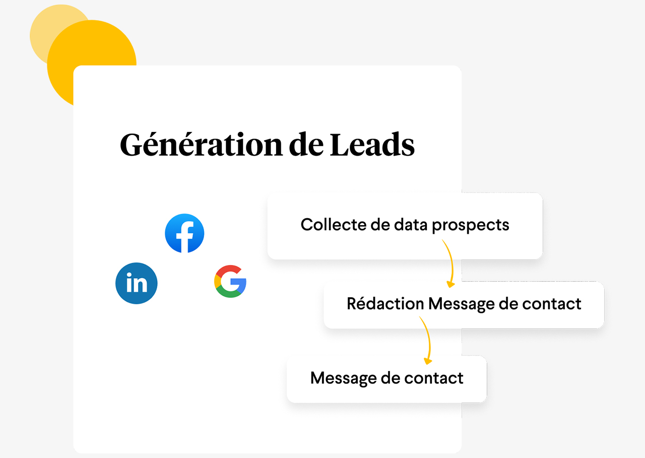 Process generation leads avec le social media